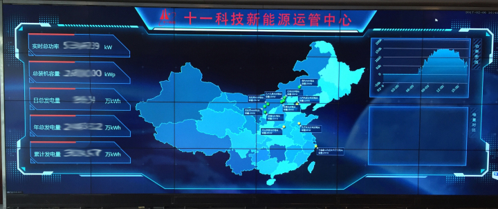 8-“十一科技新能源運(yùn)管中心”實時監(jiān)控系統(tǒng)大屏.jpg